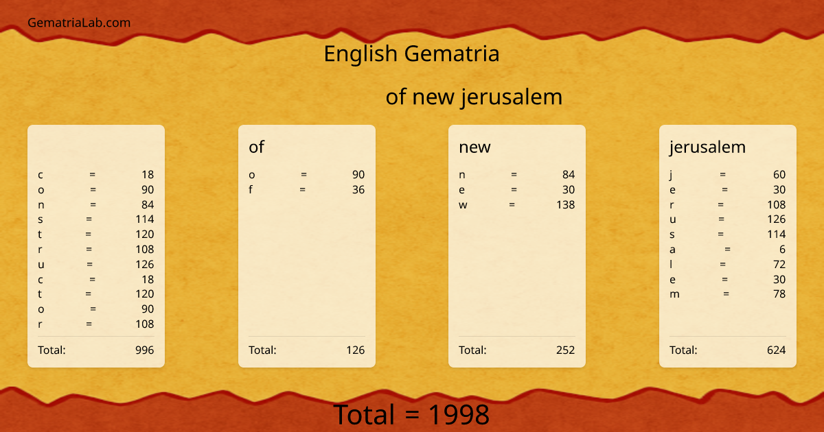 constructor of new jerusalem in english Gematria
